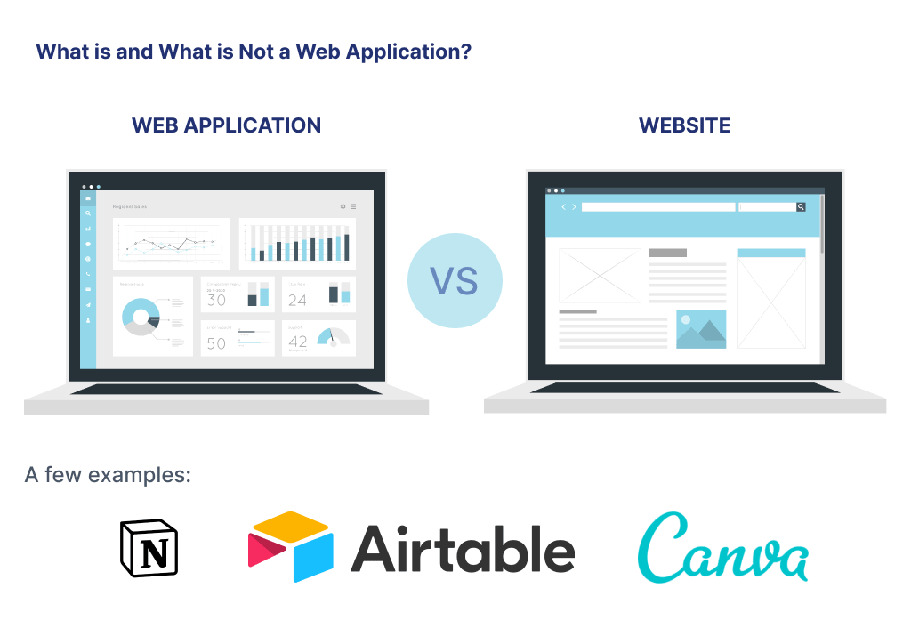 Difference between Website and Web Application (Web App)