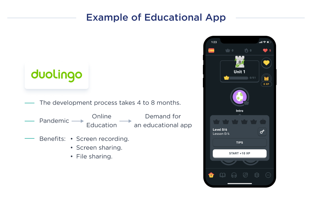 The average type of complexity of mobile app development is the development of an educational app