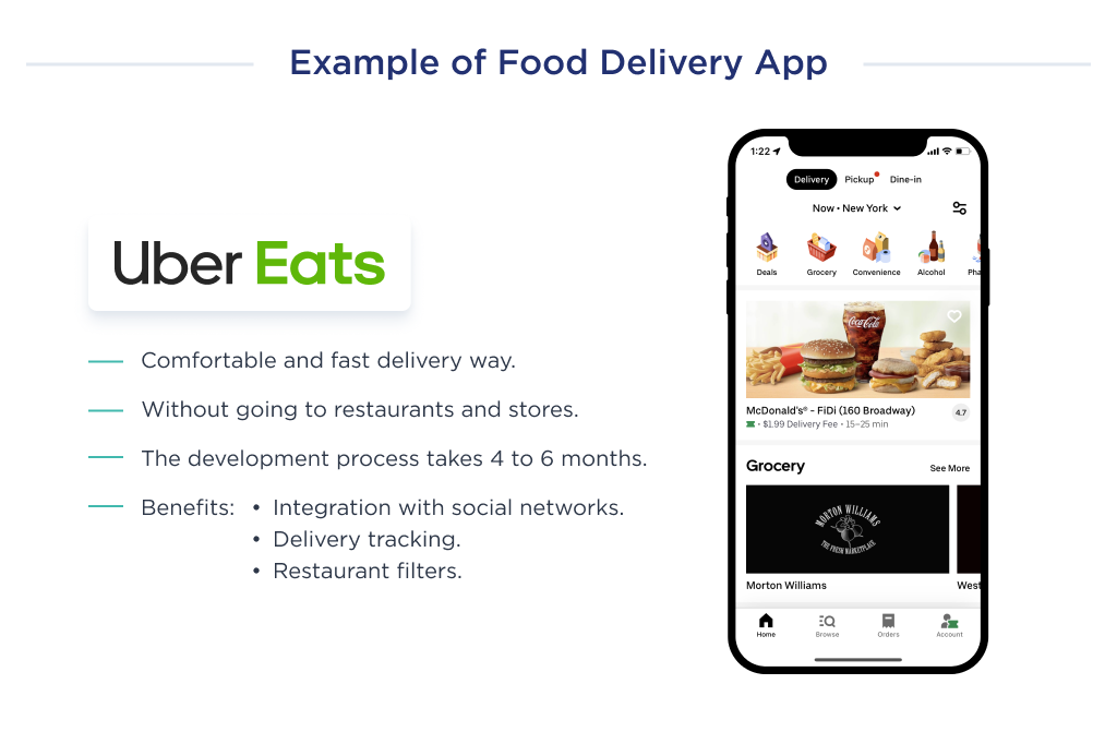 Food delivery app is considered to be a complex type of complexity of mobile application development