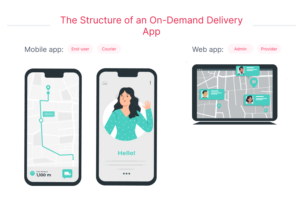 How to build on demand delivery app? Take a look at this structure of on-demand delivery startup