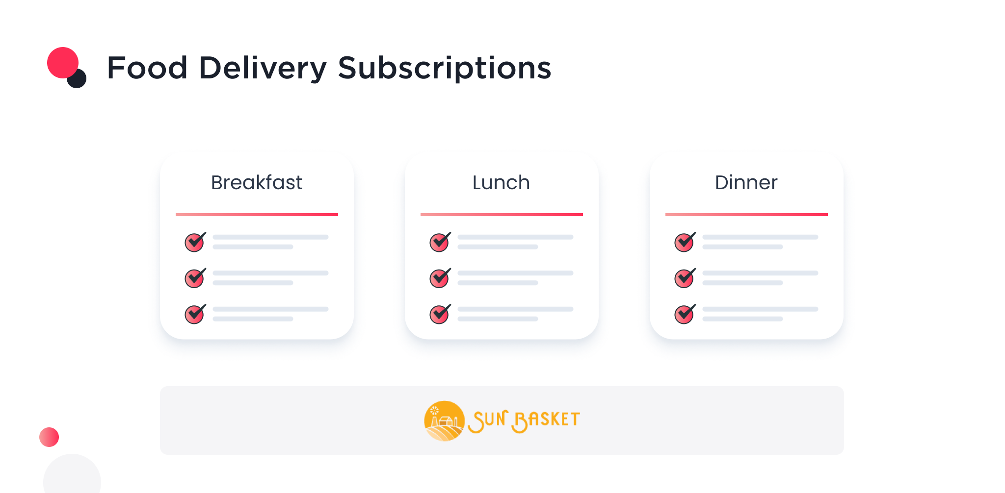 the image shows the food delivery subscriptions
