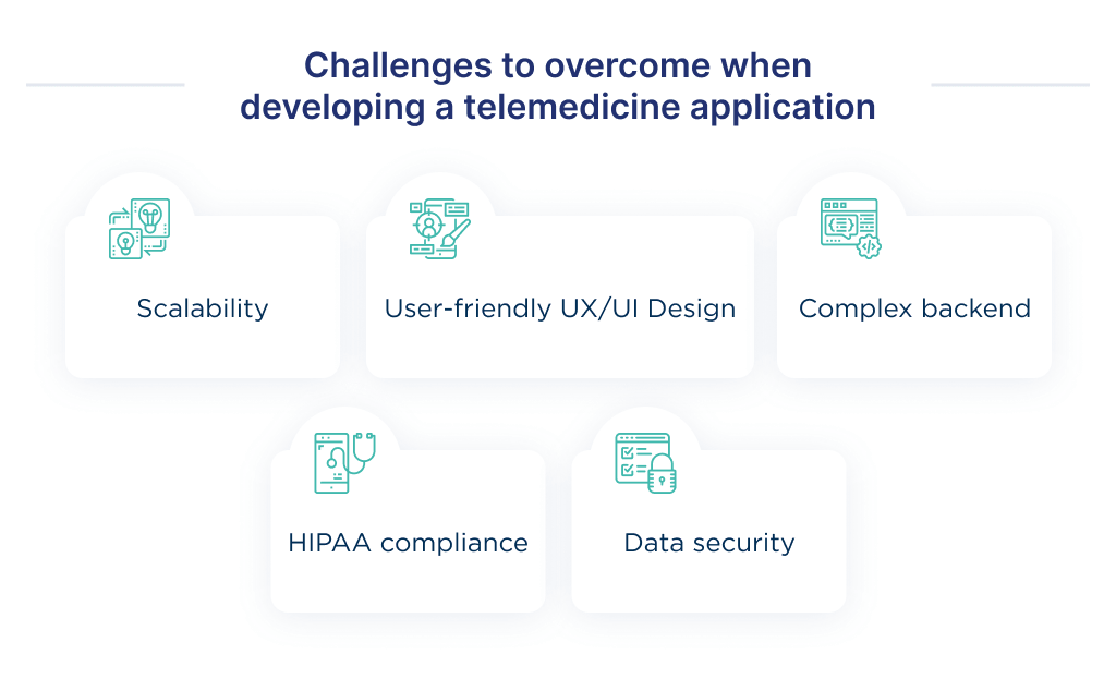 The key challenges to overcome in the process of app development a telehealth project