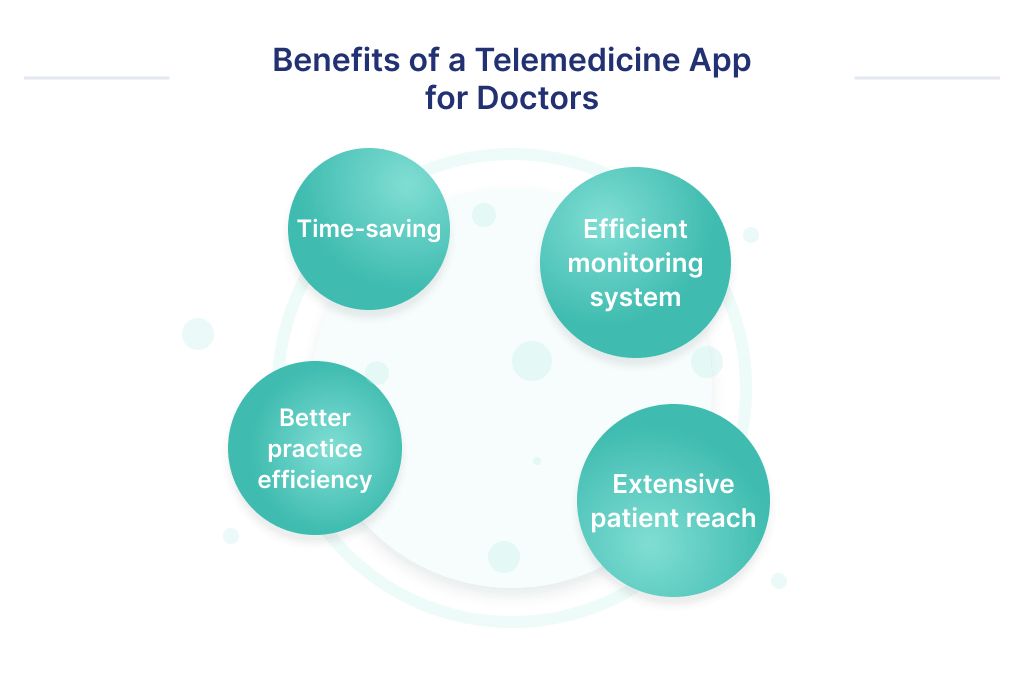 The process of telehealth app development makes sense as a tool to speed up doctors workflow and optimize management of both personal and hospital resources