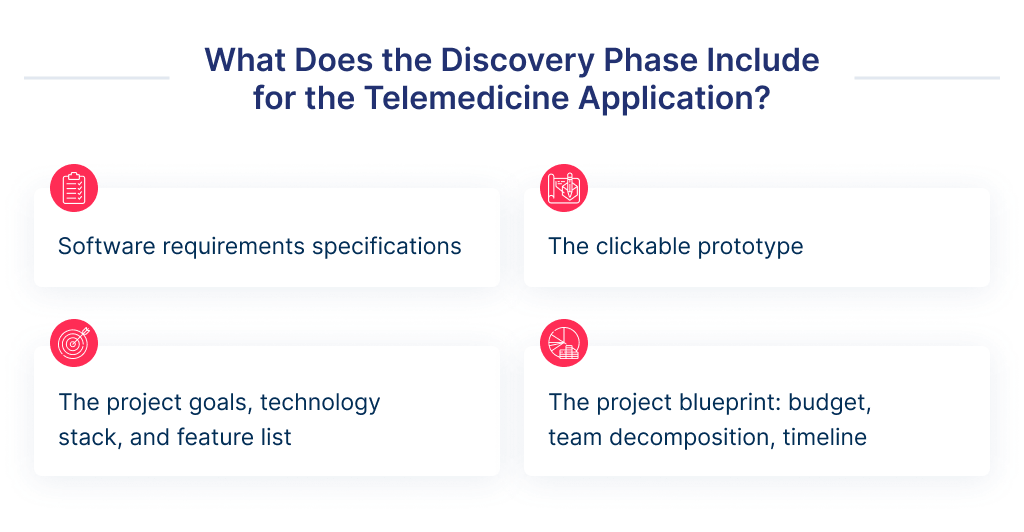 The discovery phase define the telemedicine app development solution: timeline, team composition, required budget, and suggested tech stack