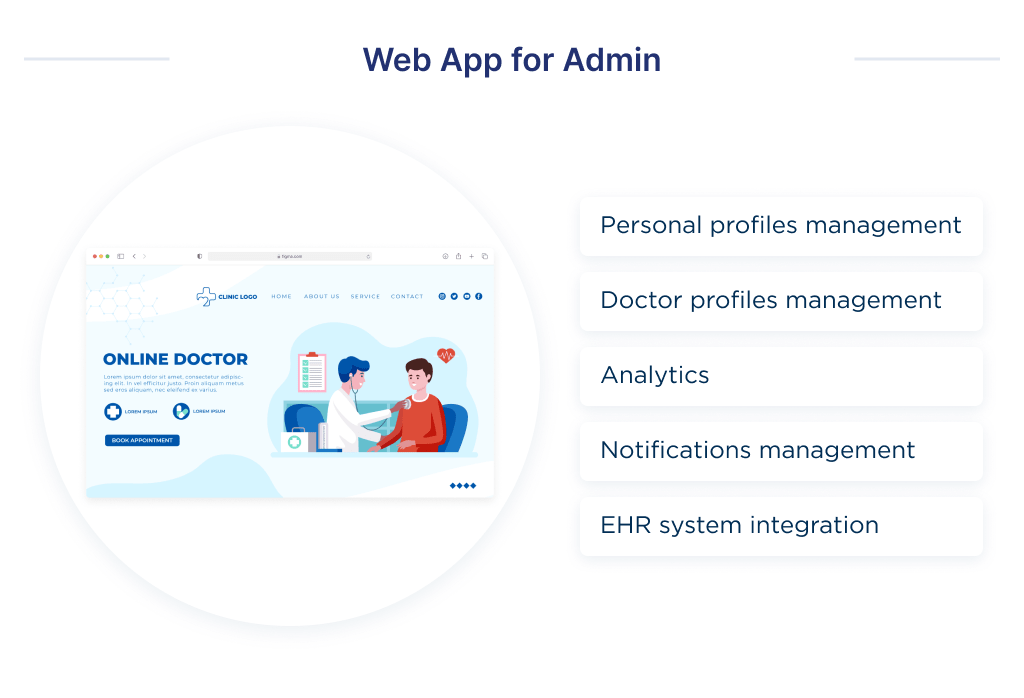 There is the list of features for the Adin role of the telemedicine application. The number of roles significantly impact the cost of telemedicine app development.