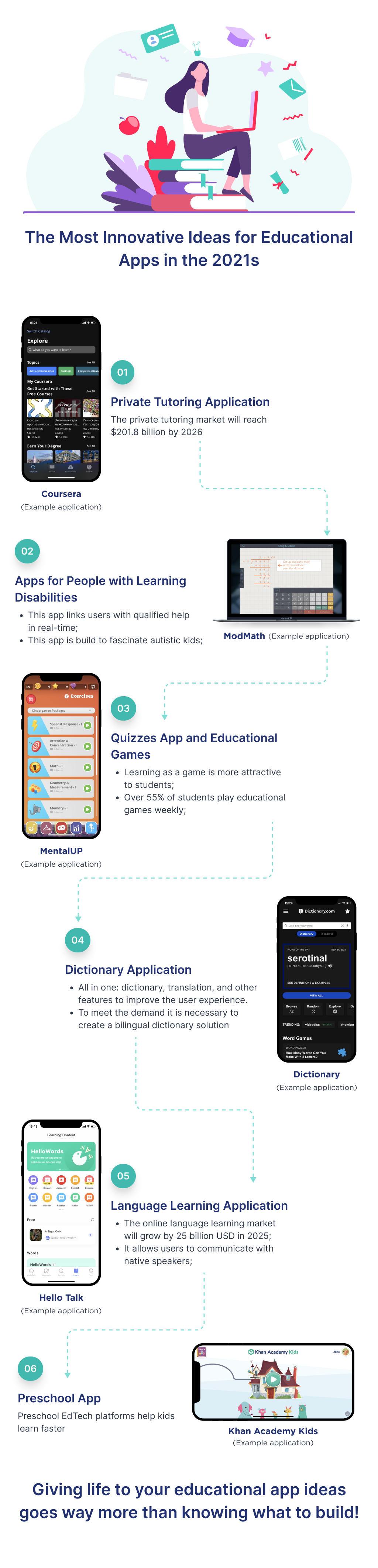 Innovative ideas that can be used to create an educational app in 2021