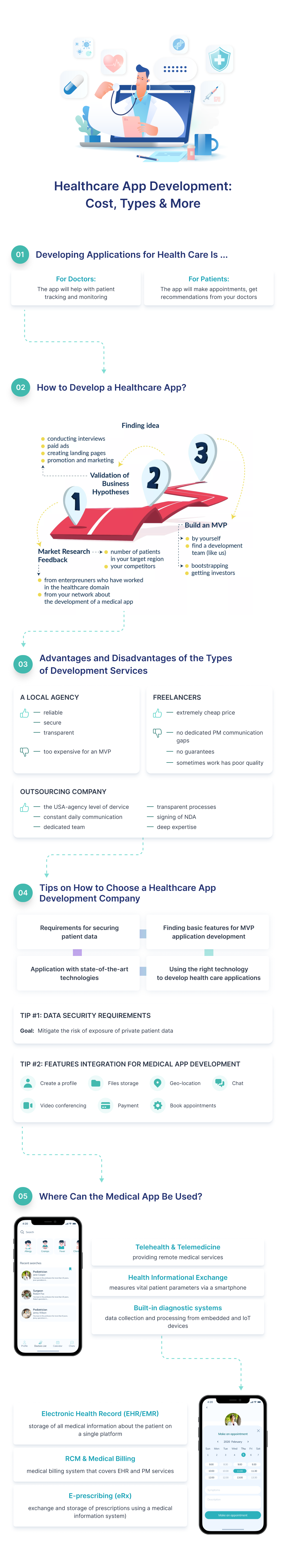 This infographic covers a step-by-step process of builig healthcare app from scratch
