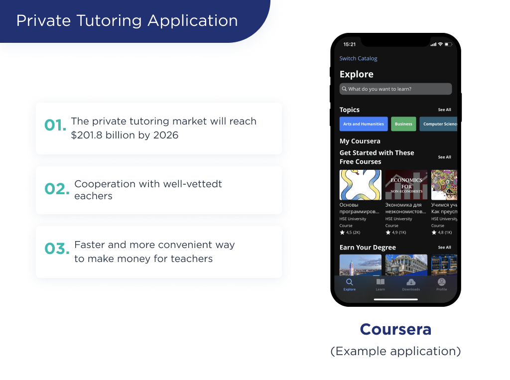 A visual representation of the private tutoring application and its features 