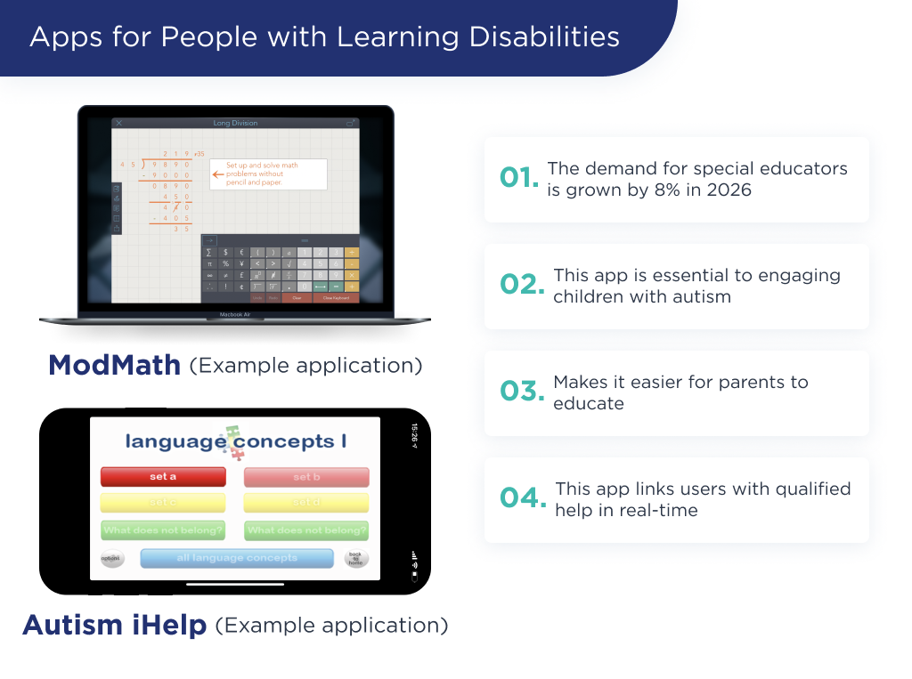 A visual representation of the apps for people with learning disabilities, and its features