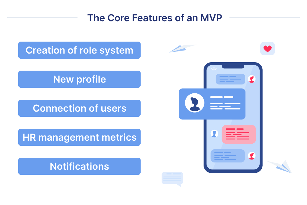 On this image a list of core features to include in MVP of your custom web or mobile HR application.