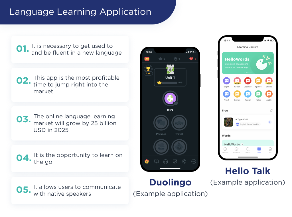 A visual representation of the language learning application and its features 