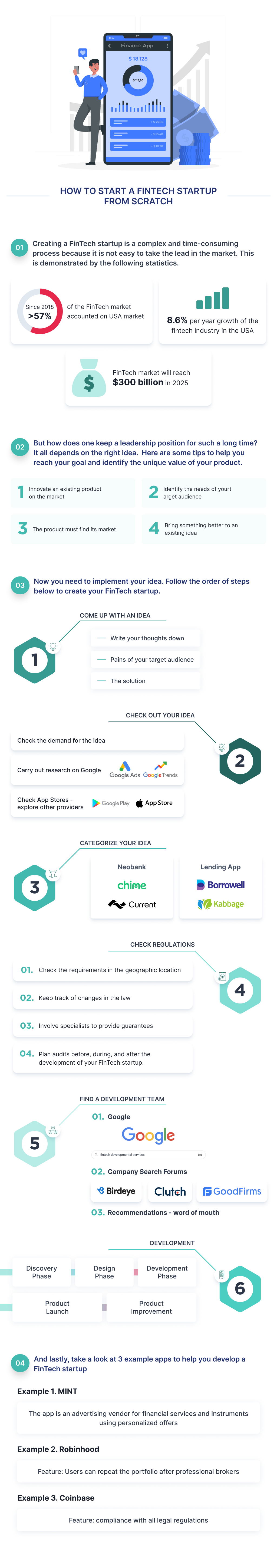 This is an infographic, that describes all necessary steps to find an idea and start a FinTech startup from scratch