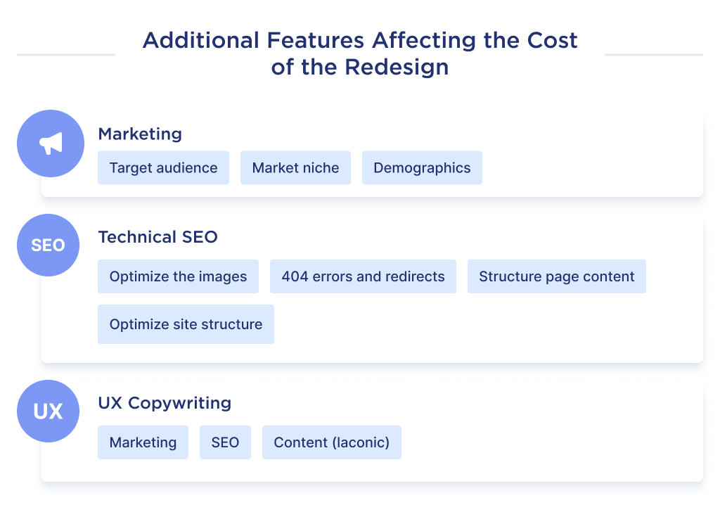 On this image you can see the additional costs that should not be missed in the redesign of the website