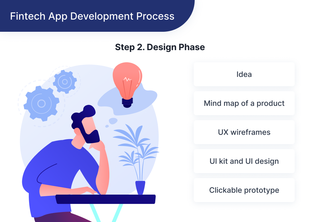 Here you can find the description of a design stage of launching a FinTech startup