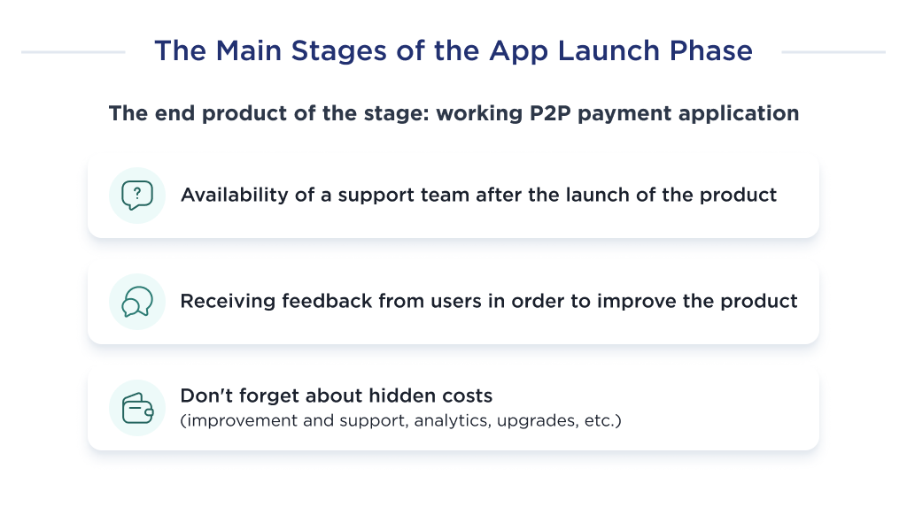 This image shows the key stages that are necessary for the launch phase of the peer to peer payment application