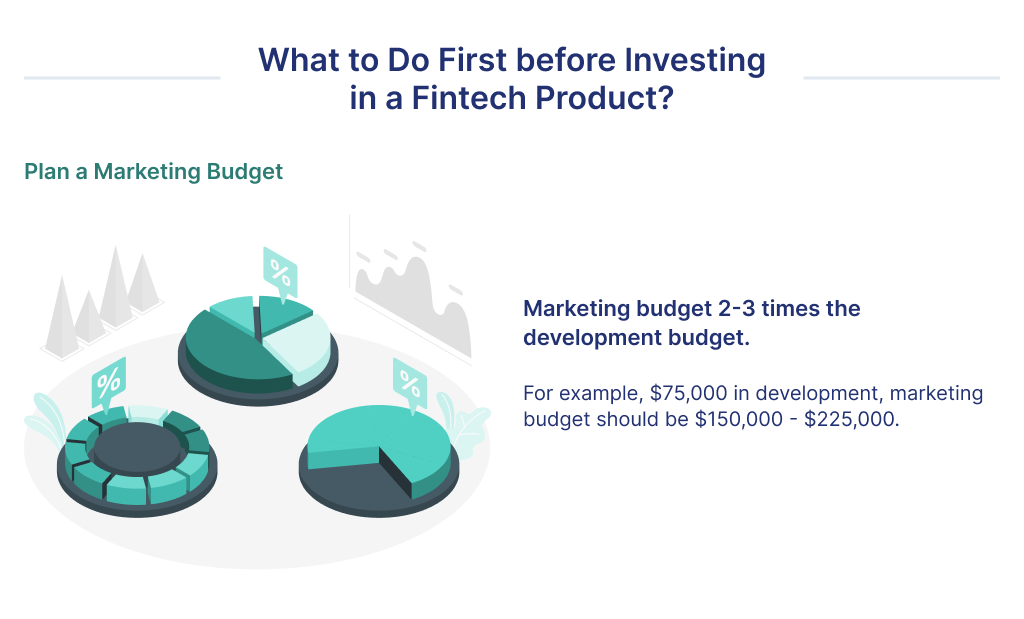 The second thing to do before investing in a fintech product is to plan a marketing budget.
