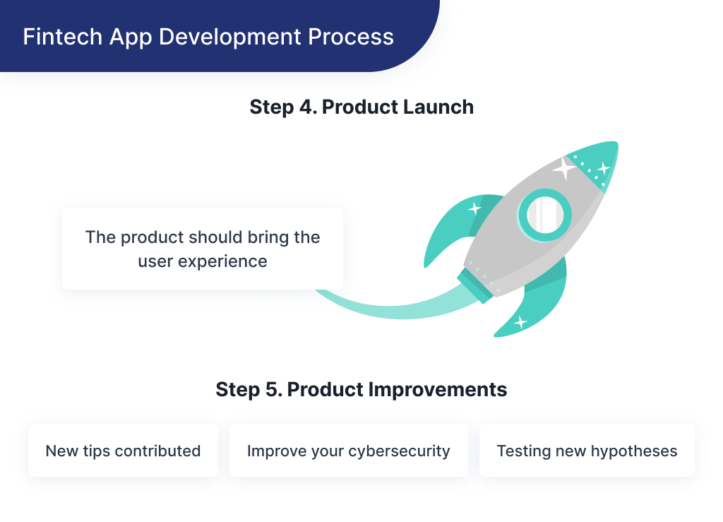 This illustration shows how to collect and analyze customers' feedback once you launch your FinTech startup app and like to improve it