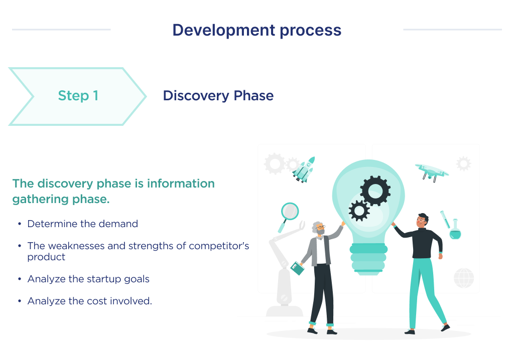 The first thing you need to do to develop a FinTech application is the discovery phase 