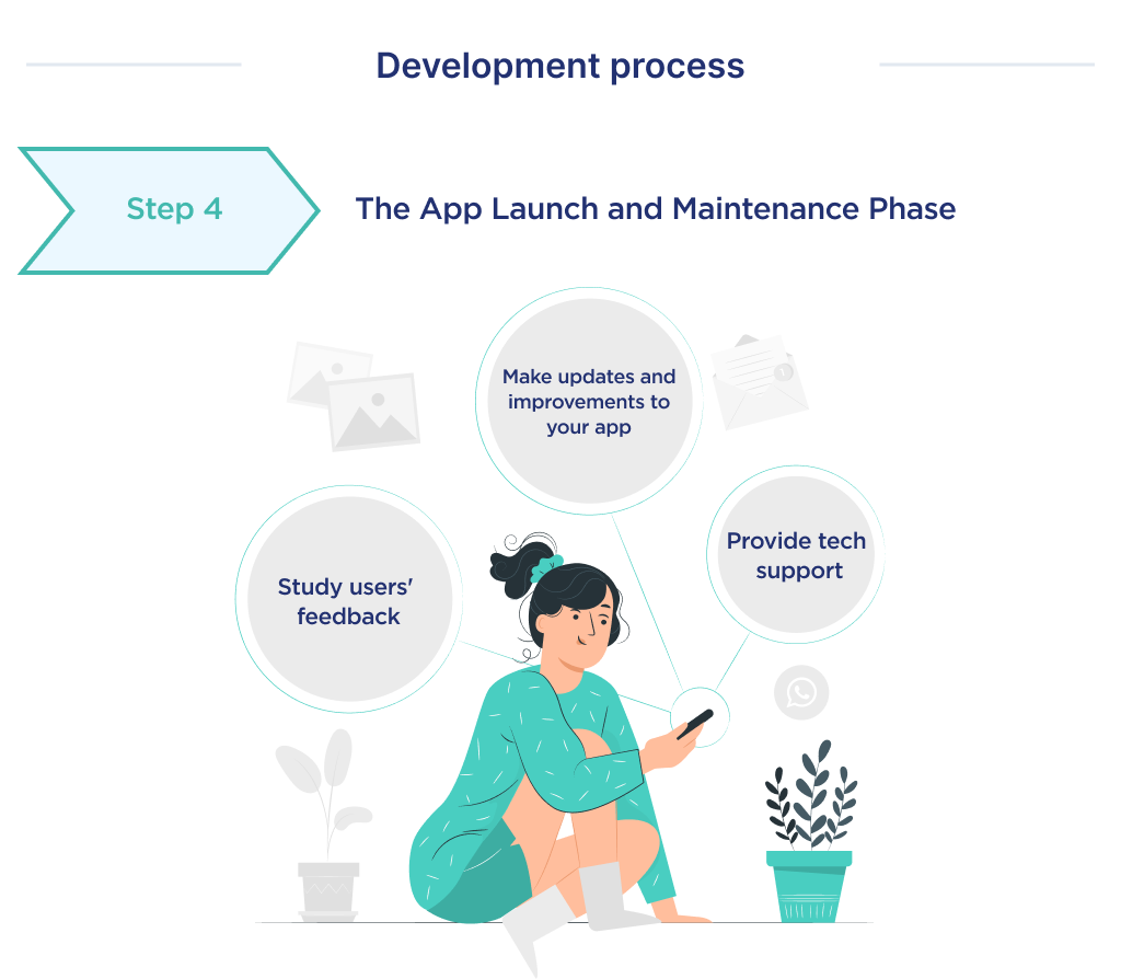 The illustration shows the fourth thing you need to do to make an FinTech app is the app launch and maintenance phase