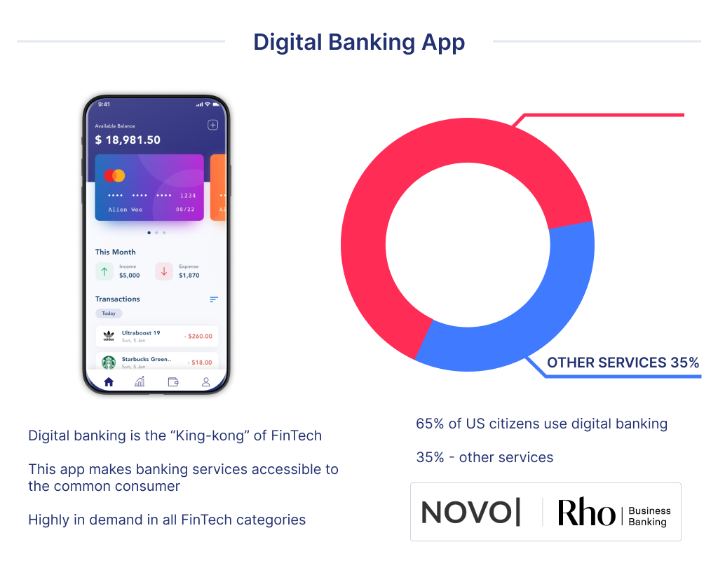 The digital banking app is one of the most consistent ideas to launch a fintech app