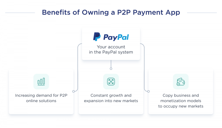 Payment App Development: Ultimate Guide For 2024