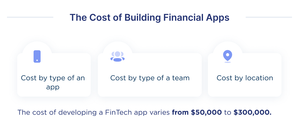 On this picture you can see which 3 main factors affect the cost of building financial applications