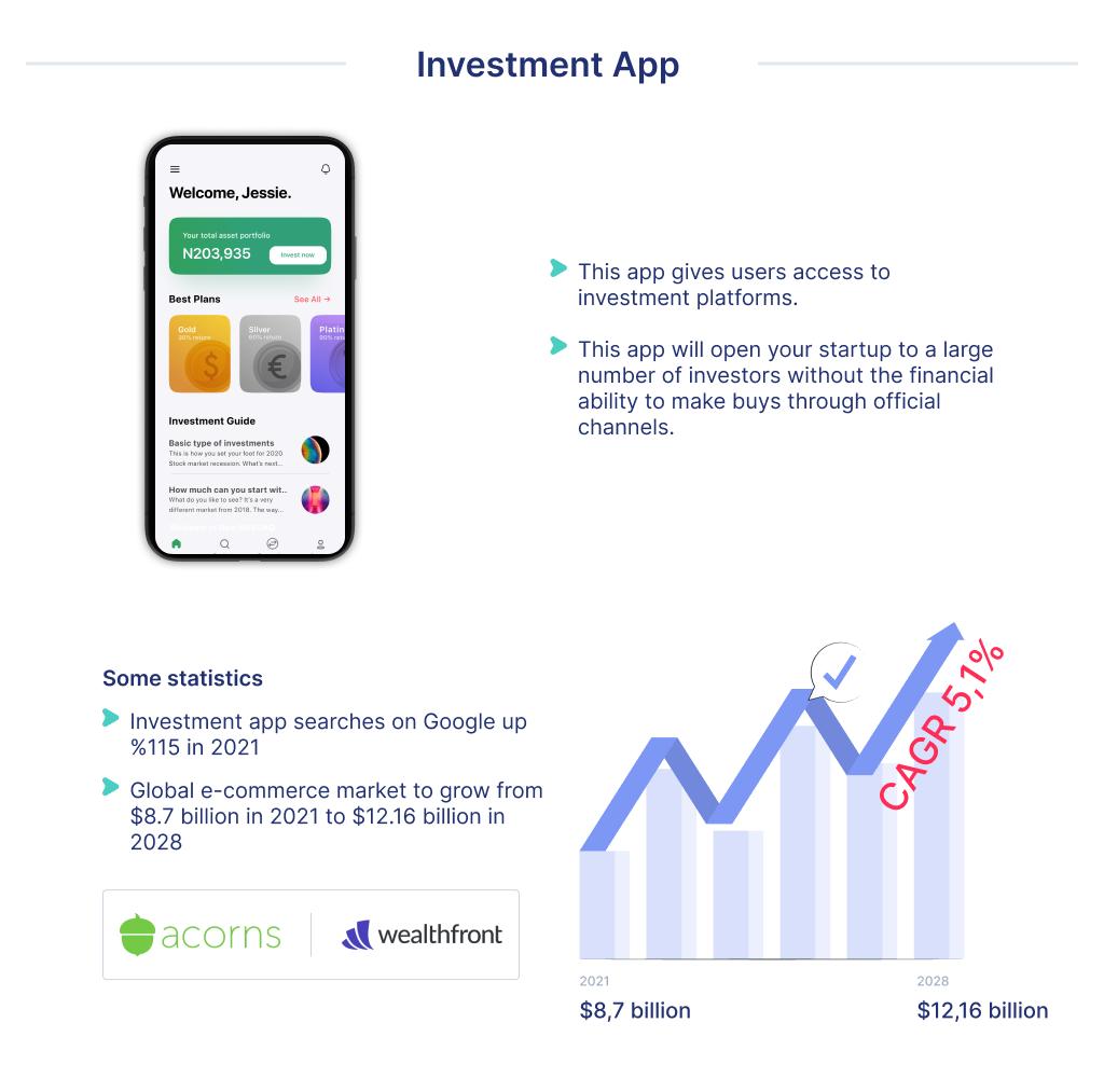 Another popular ideas for a fintech startup is to launch an investment app