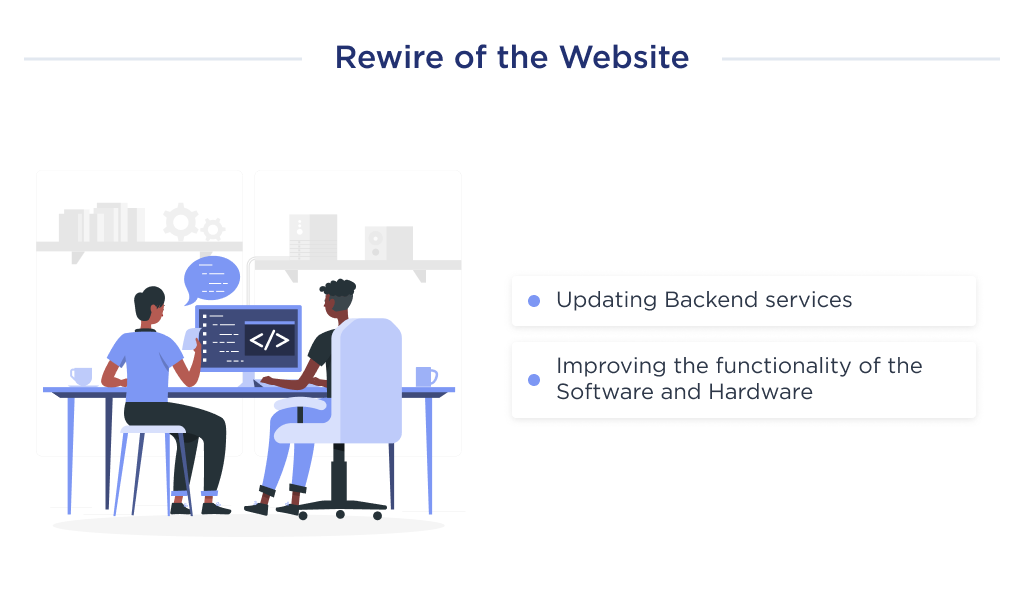 On this picture you can see rewire is the second type of website redesign, which will make up the average cost of development