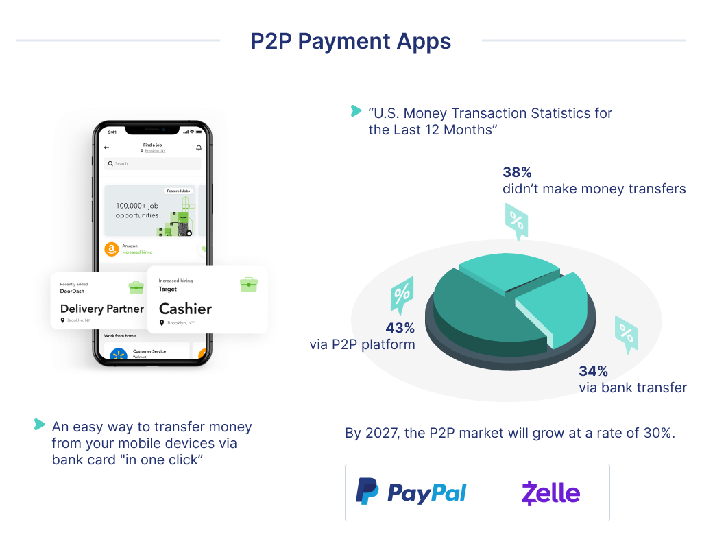 Start your own P2P payment app is a "classic" idea to launch a fintech startup like Stripe