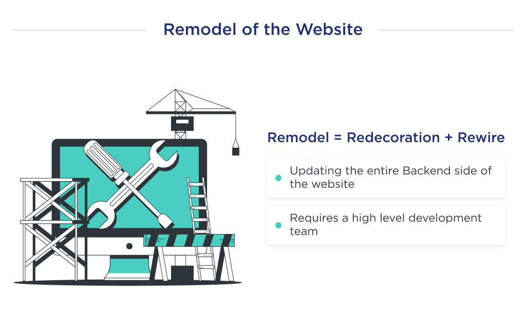 This illustration shows the third type of website redesign which will significantly increase your costs