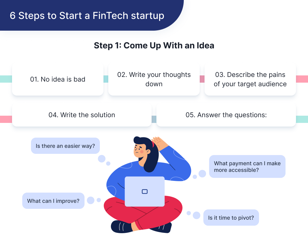 On this picture you can see the detailed description of the first step "Come up with an idea" you need to take to start a fintech startup