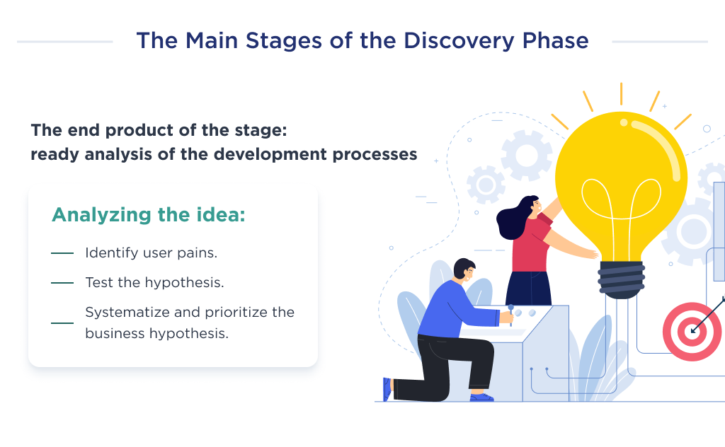 This image shows the development process of a peer to peer payment app. The first step is a discovery phase. It helps to analyze idea.