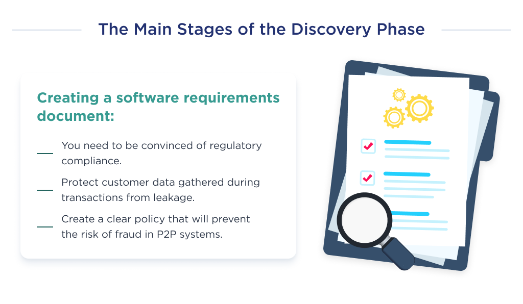 This image shows the development process of a peer to peer payment app. The first step is a discovery phase. It helps to create software development requirements.