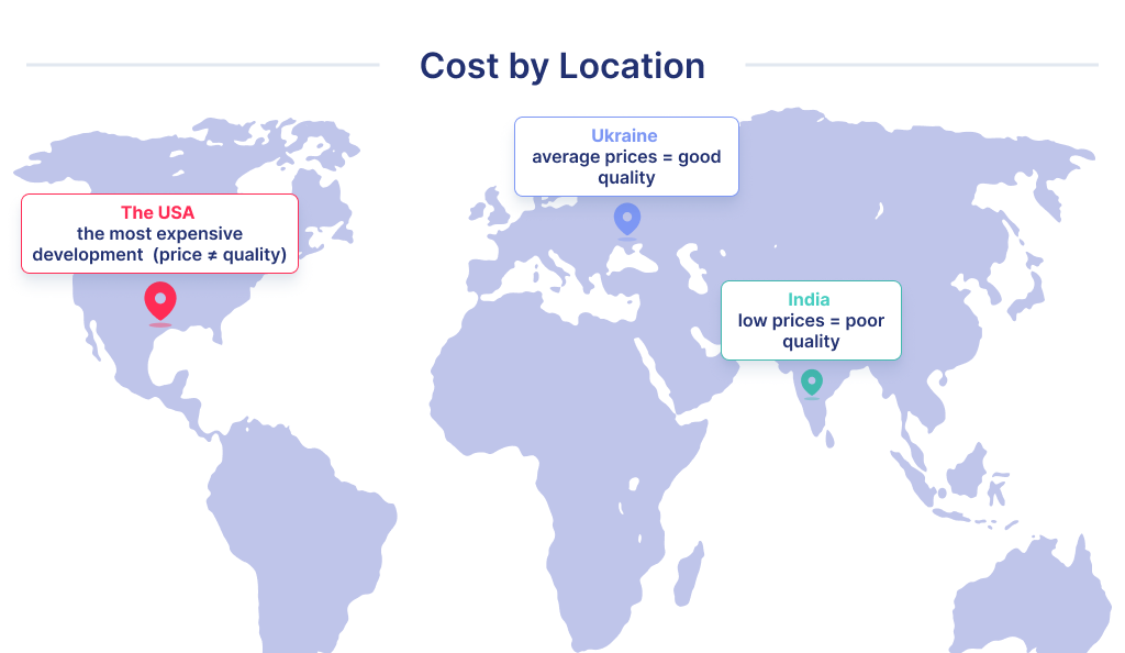 On this picture you can see that the cost of developing FinTech app depends of the location. You may notice that in the USA., it is considered the most expensive app development.