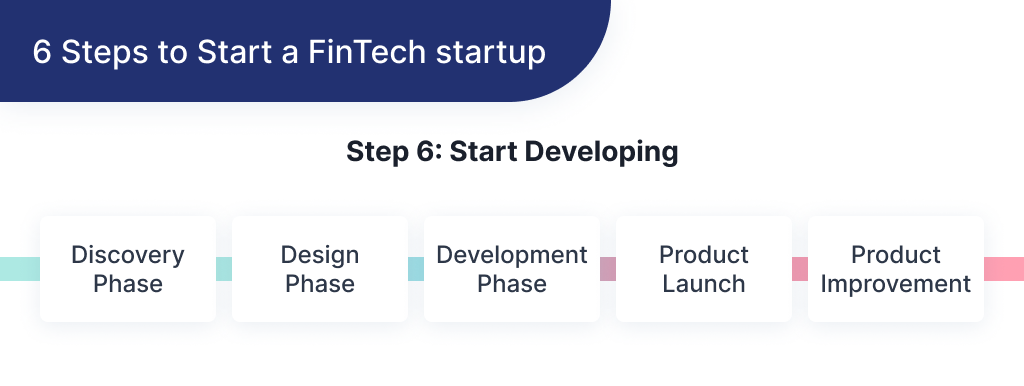 Here you can find 5 steps of app development, that required to get your FinTech startup idea off the ground