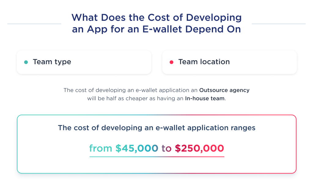 Here you can see the the key factors, that impact to the cost of e-wallet app development