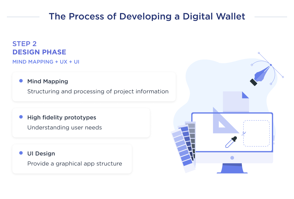 On this image, you can see the three components that consist the second step of the digital wallet app development process