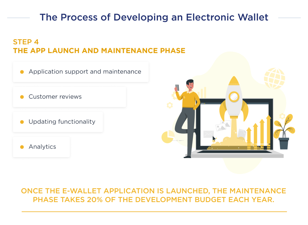 This illustration shows the main components that consist of the fourth step of the e-wallet development process