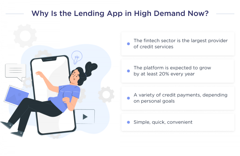 Loan Lending App Development: Ultimate Guide for 2024