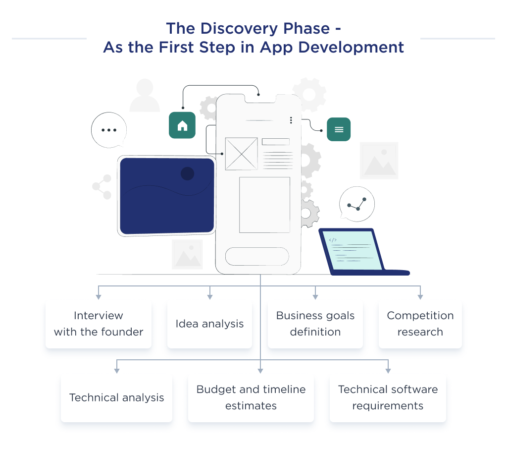 This image shows a diagram of the key elements that make up the discovery phase of the personal finance application development process