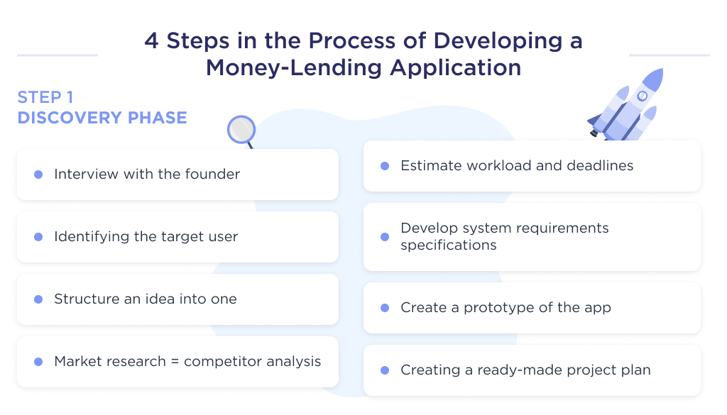 Here you can see detailed breakdown of a discovery phase of loan app development process