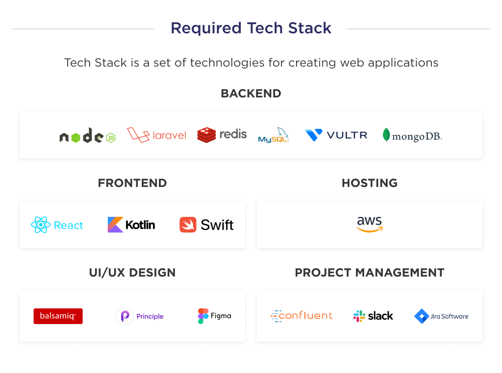 The recommended technical stack, that you need to know in order to successfully build a crowdfunding website