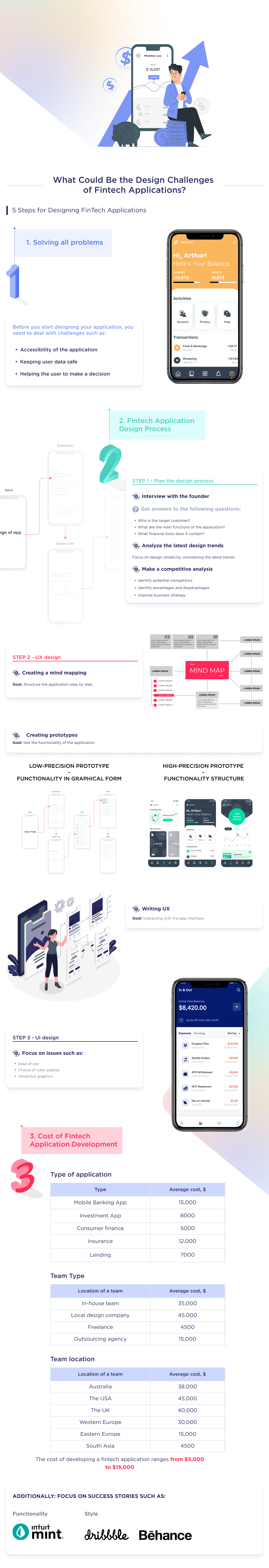 This infographic demonstrates the key steps to help design for a Fintech app with successful examples of apps from the field