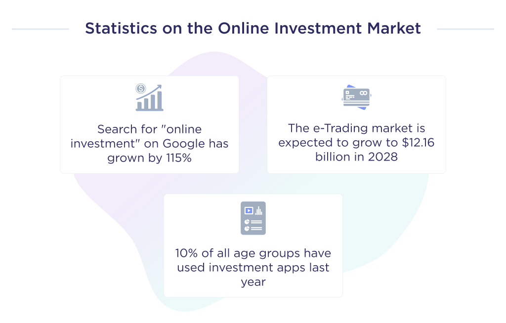 This illustration describes the statistics on the investment market in 2021, in order to explain why the development of an investment application at this time is relevant