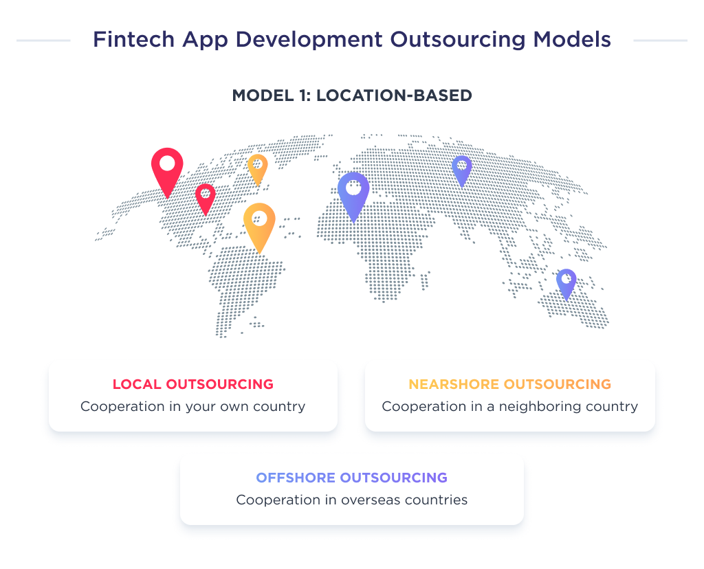 This image shows the first FinTech application development outsourcing model based on the location of the development team.