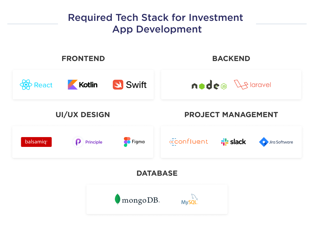 This picture describes the detailed content of the technical stack that the development team needs when creating an investment platform