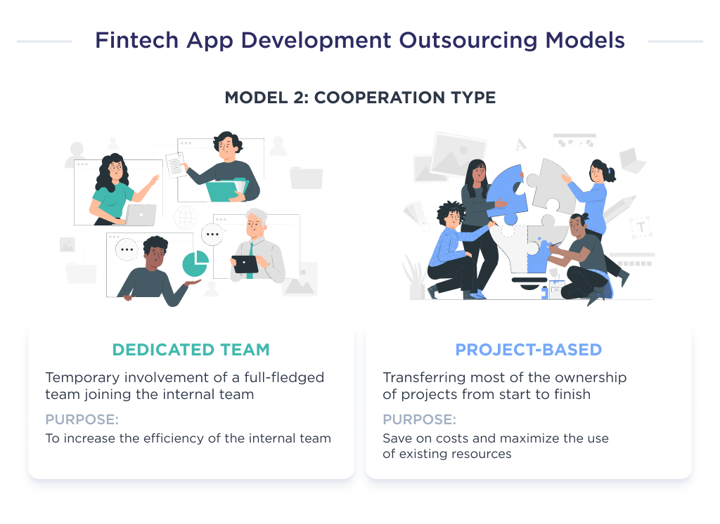 This figure shows the second model of the FinTech application development outsourcing process, which is based on the type of collaboration