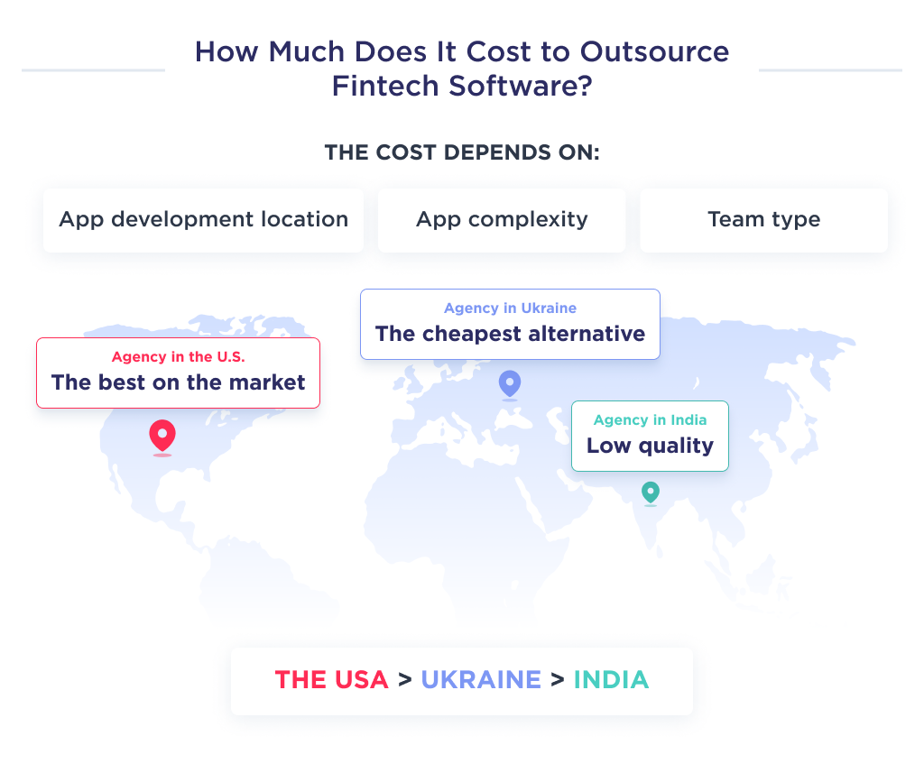This picture shows the components that affect the cost of FinTech app outsourcing development