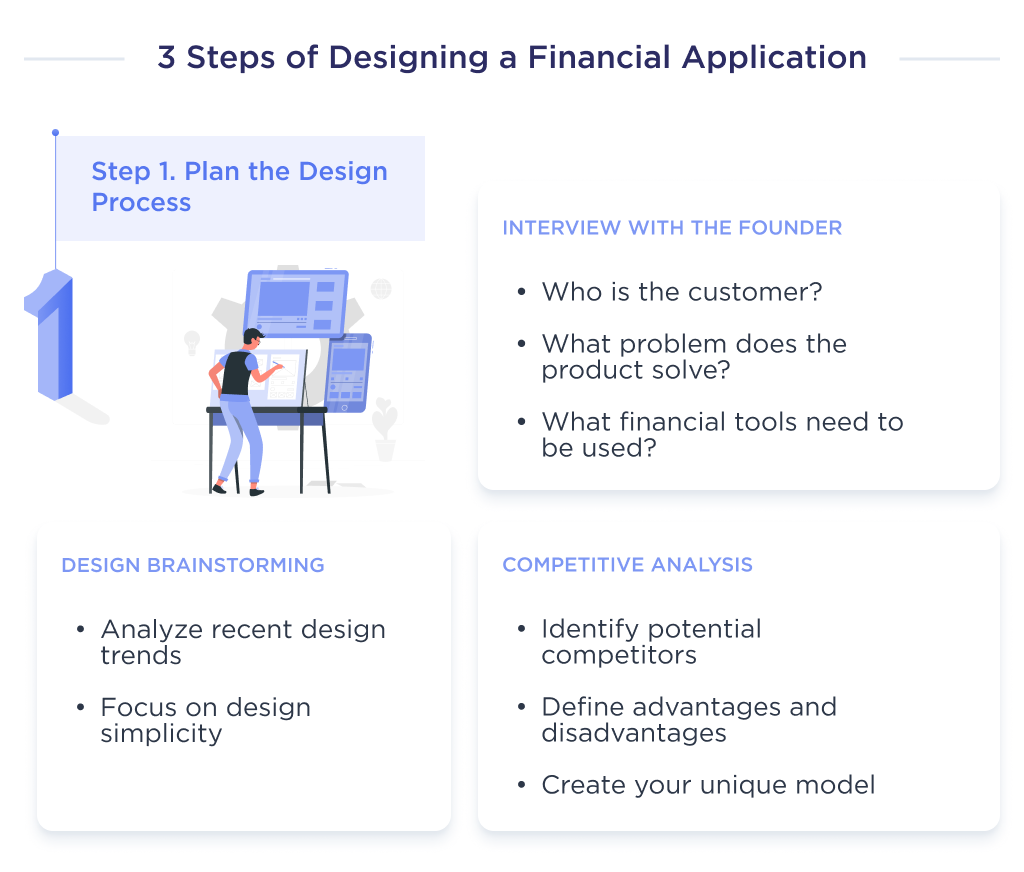 This picture demonstrates the key components of the first stage of fintech application design - plan the design process