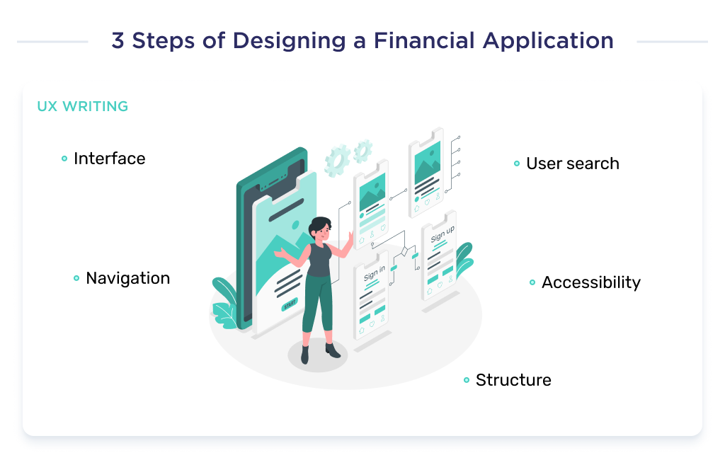 This picture demonstrates the key components of the second stage of fintech app design - UX writing